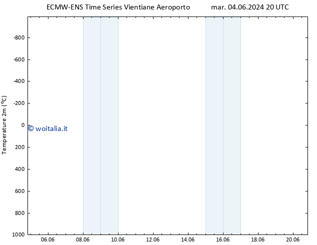 Temperatura (2m) ALL TS mer 12.06.2024 08 UTC