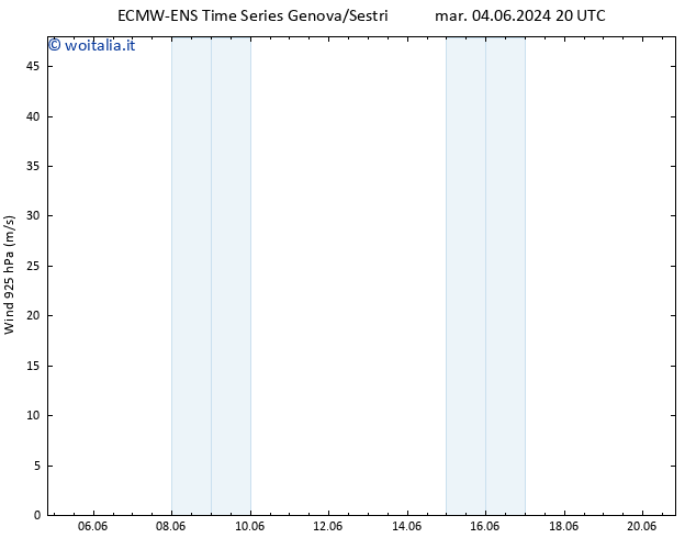 Vento 925 hPa ALL TS mer 05.06.2024 20 UTC