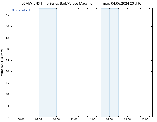 Vento 925 hPa ALL TS gio 13.06.2024 08 UTC