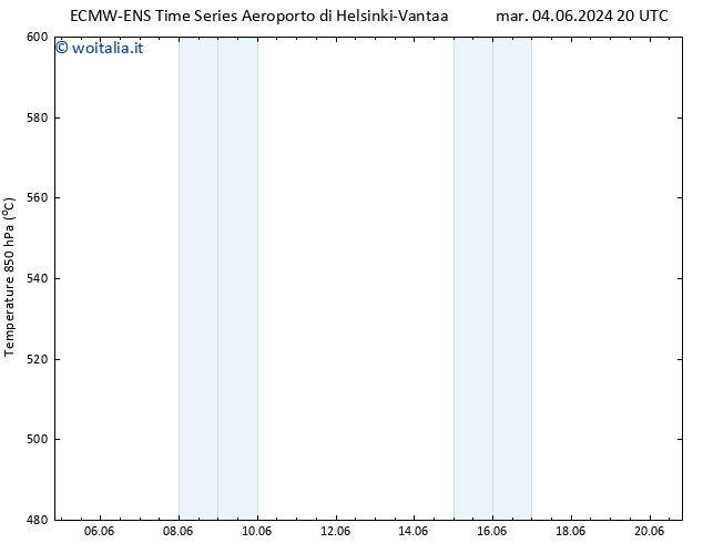 Height 500 hPa ALL TS lun 10.06.2024 08 UTC