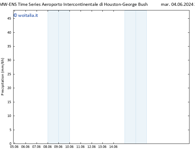 Precipitazione ALL TS mer 05.06.2024 03 UTC