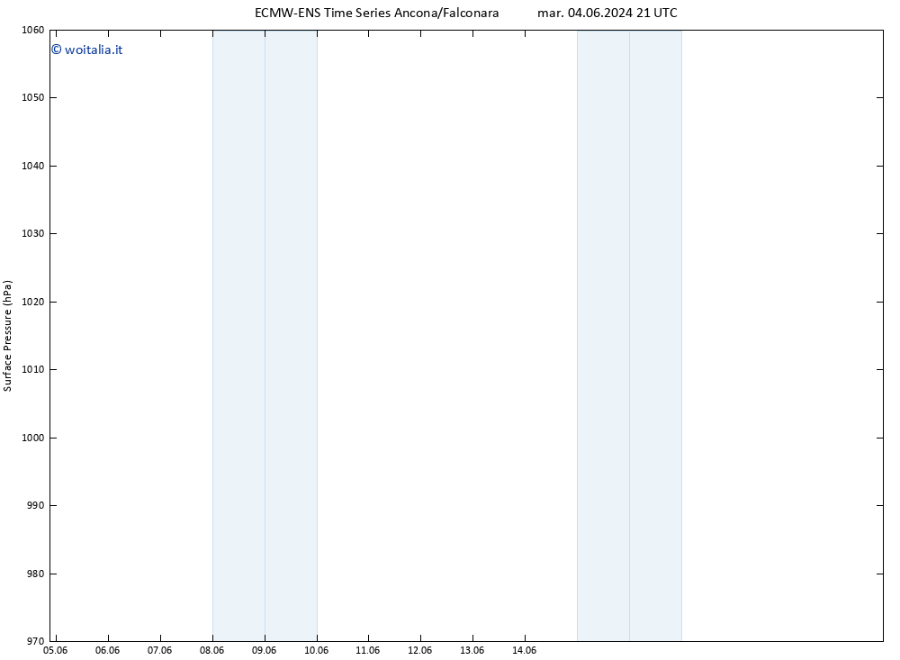 Pressione al suolo ALL TS mar 04.06.2024 21 UTC