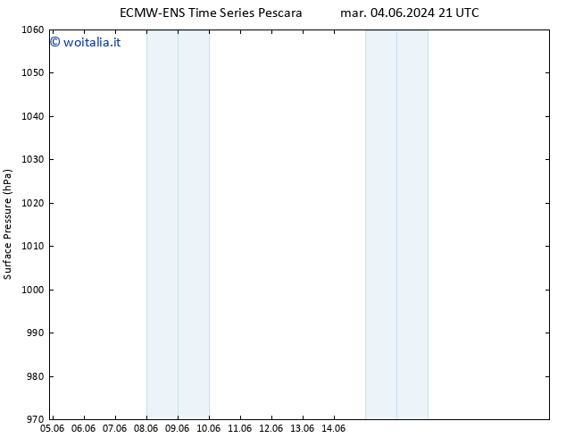 Pressione al suolo ALL TS sab 08.06.2024 21 UTC