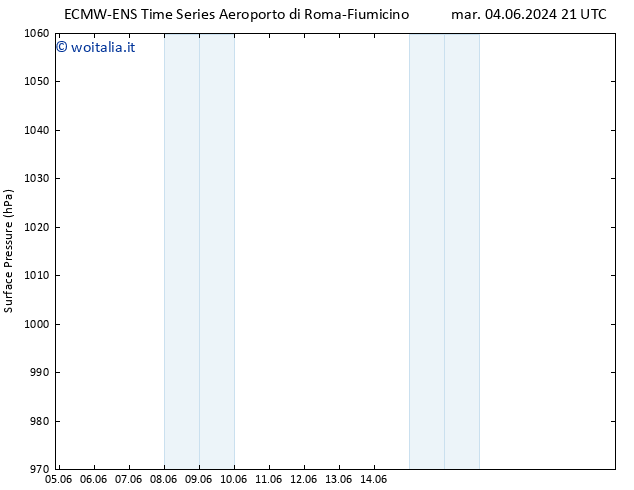 Pressione al suolo ALL TS mar 11.06.2024 15 UTC