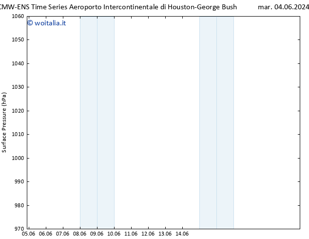 Pressione al suolo ALL TS mer 05.06.2024 09 UTC