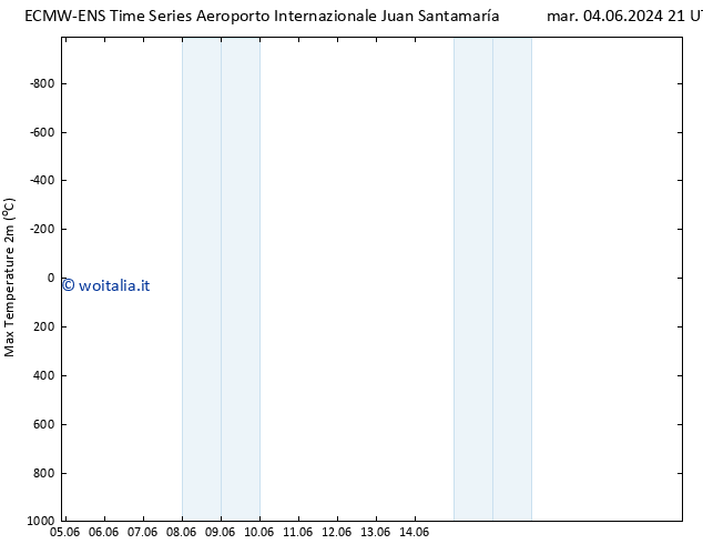 Temp. massima (2m) ALL TS dom 09.06.2024 15 UTC