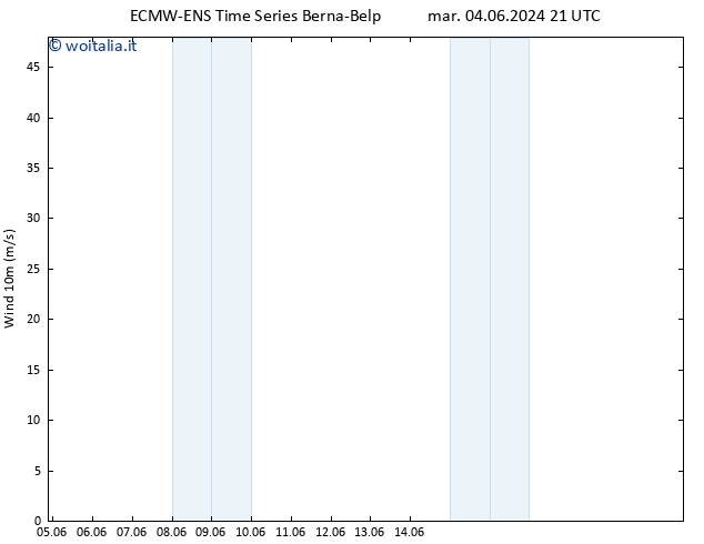 Vento 10 m ALL TS dom 09.06.2024 09 UTC