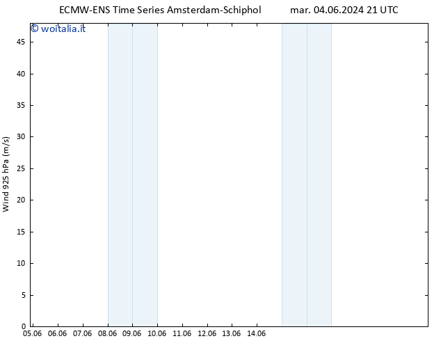 Vento 925 hPa ALL TS gio 06.06.2024 21 UTC