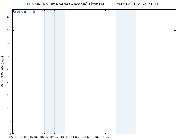 Vento 925 hPa ALL TS mar 11.06.2024 15 UTC