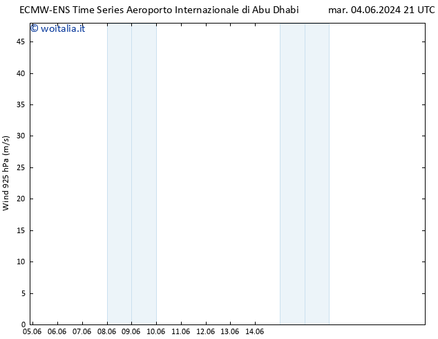 Vento 925 hPa ALL TS sab 15.06.2024 09 UTC