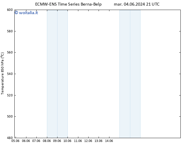 Height 500 hPa ALL TS mer 12.06.2024 03 UTC