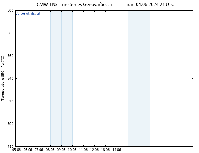 Height 500 hPa ALL TS mer 05.06.2024 03 UTC