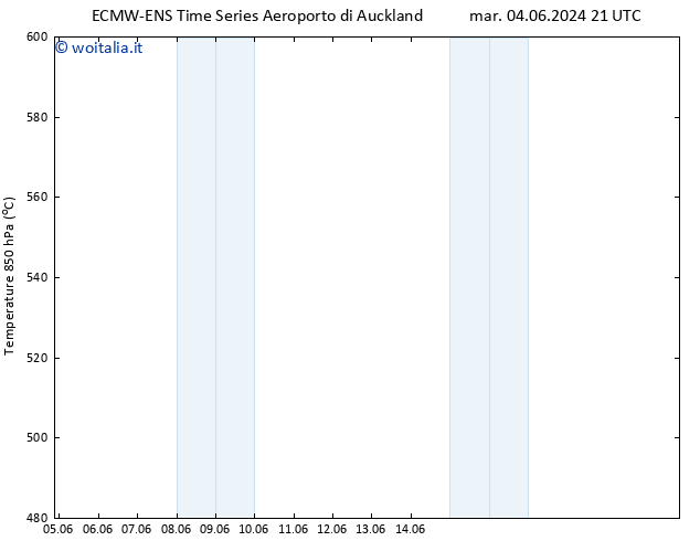 Height 500 hPa ALL TS gio 20.06.2024 21 UTC