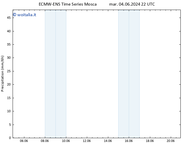 Precipitazione ALL TS dom 16.06.2024 22 UTC