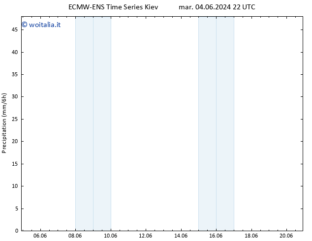 Precipitazione ALL TS gio 06.06.2024 22 UTC