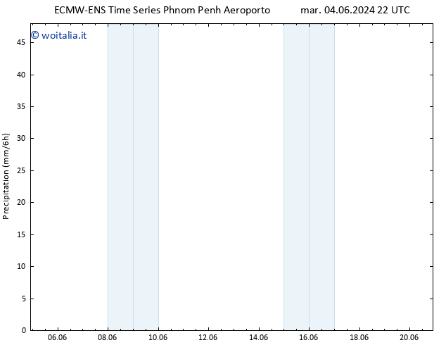 Precipitazione ALL TS mer 19.06.2024 10 UTC