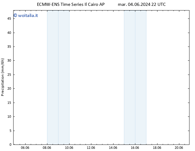 Precipitazione ALL TS ven 07.06.2024 10 UTC