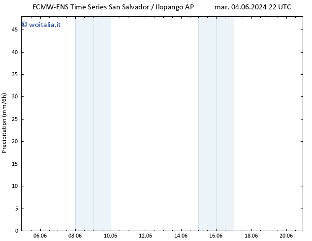 Precipitazione ALL TS sab 08.06.2024 10 UTC