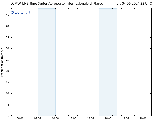 Precipitazione ALL TS mer 05.06.2024 04 UTC