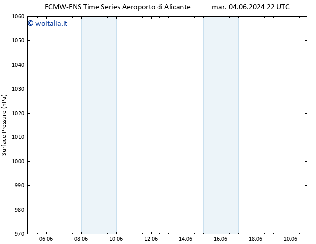 Pressione al suolo ALL TS mar 11.06.2024 16 UTC