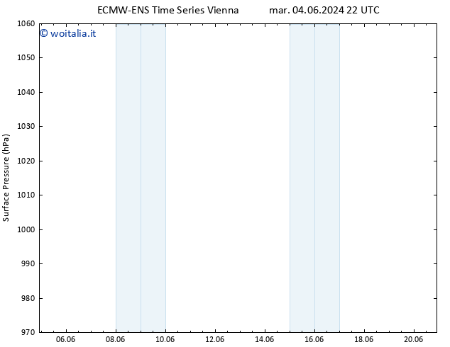 Pressione al suolo ALL TS mer 05.06.2024 22 UTC