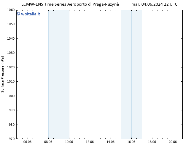 Pressione al suolo ALL TS dom 09.06.2024 16 UTC