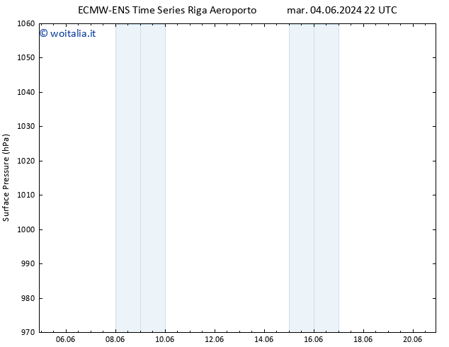 Pressione al suolo ALL TS mar 18.06.2024 22 UTC