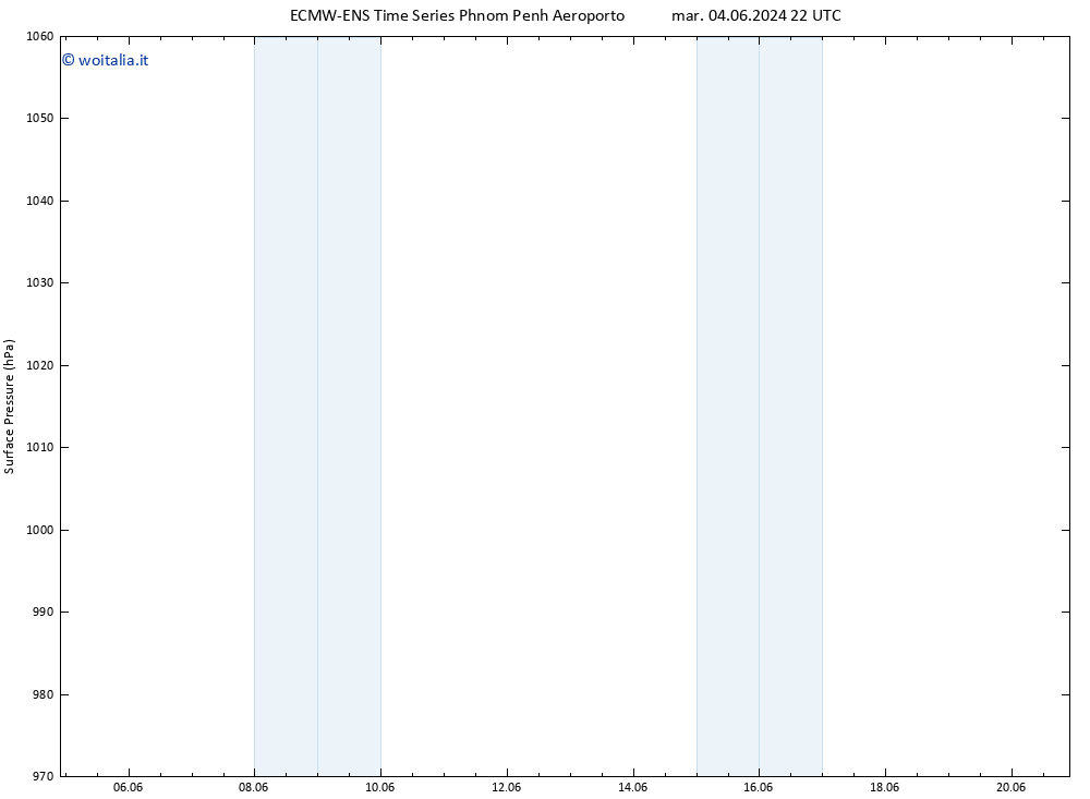 Pressione al suolo ALL TS mer 19.06.2024 10 UTC