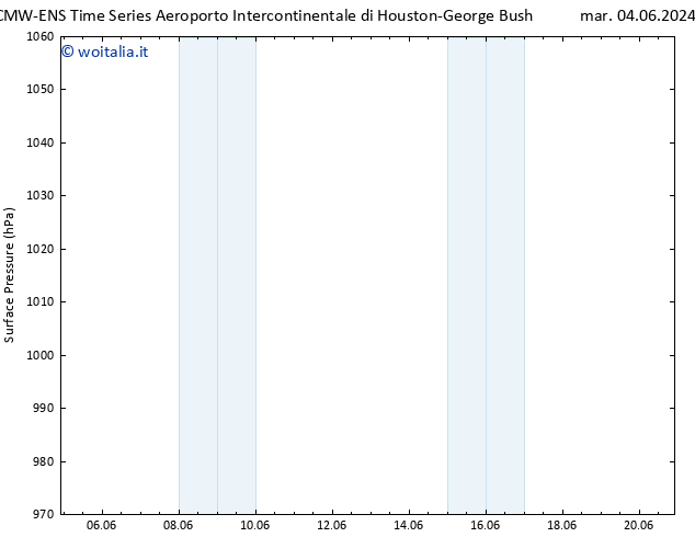 Pressione al suolo ALL TS mer 05.06.2024 22 UTC