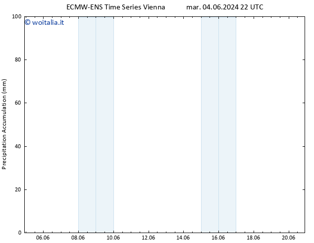 Precipitation accum. ALL TS mer 05.06.2024 04 UTC