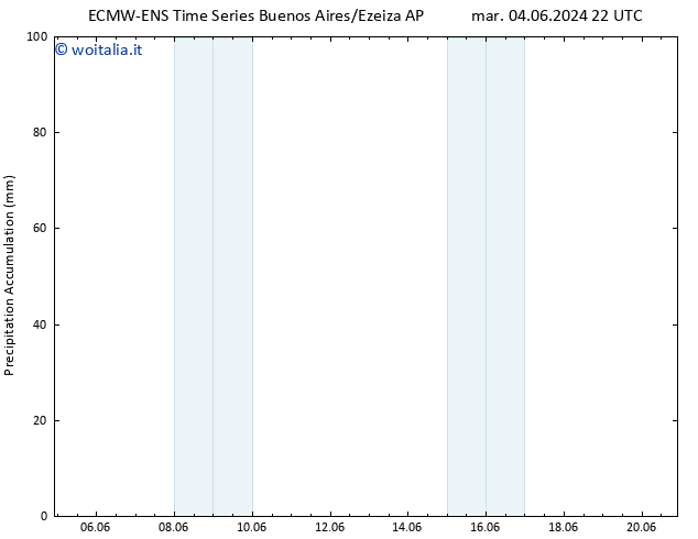 Precipitation accum. ALL TS mer 12.06.2024 22 UTC