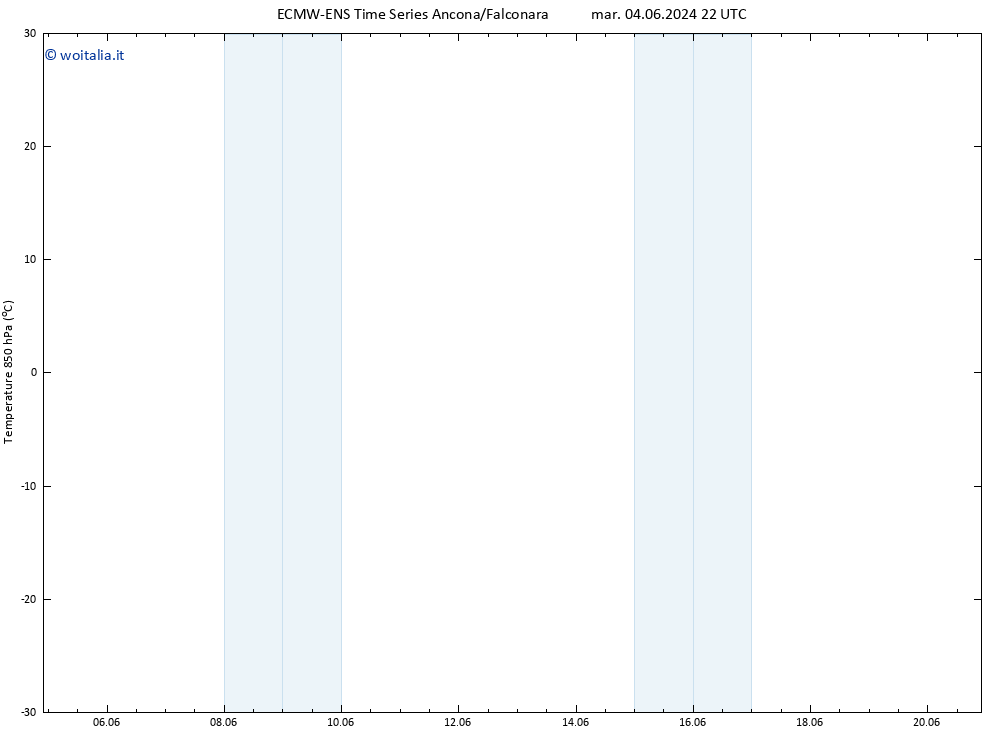 Temp. 850 hPa ALL TS ven 07.06.2024 04 UTC