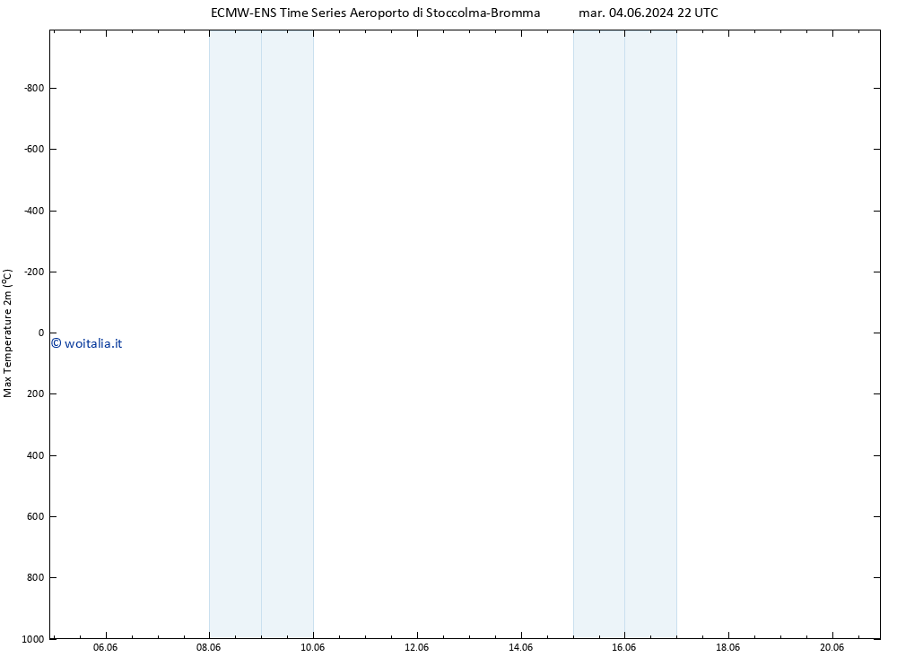 Temp. massima (2m) ALL TS gio 20.06.2024 22 UTC