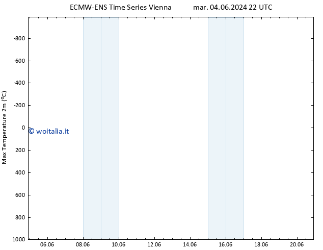 Temp. massima (2m) ALL TS mer 05.06.2024 04 UTC