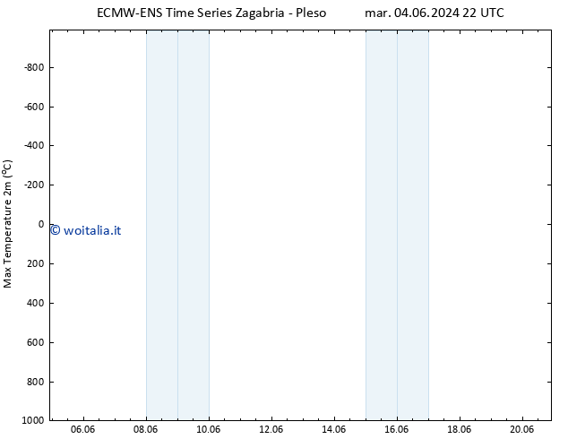 Temp. massima (2m) ALL TS mer 12.06.2024 22 UTC