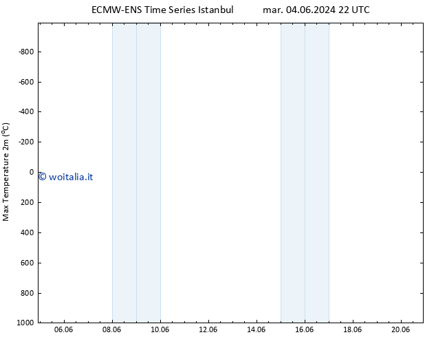 Temp. massima (2m) ALL TS mer 12.06.2024 22 UTC