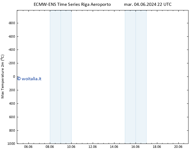 Temp. massima (2m) ALL TS mer 05.06.2024 04 UTC