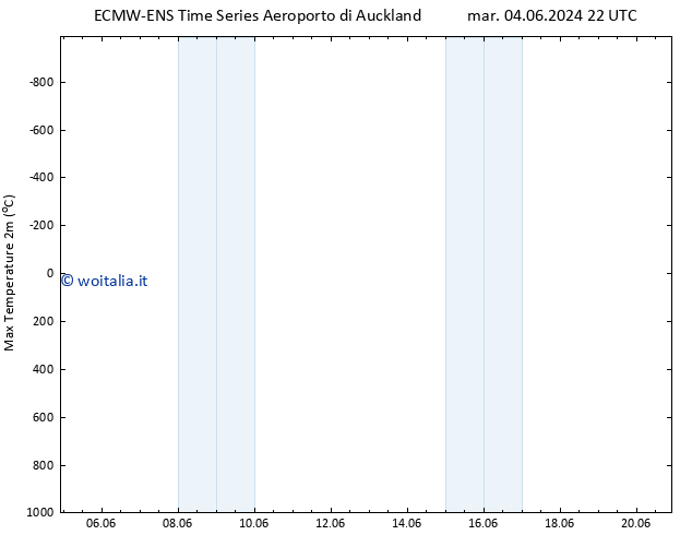 Temp. massima (2m) ALL TS mer 05.06.2024 16 UTC