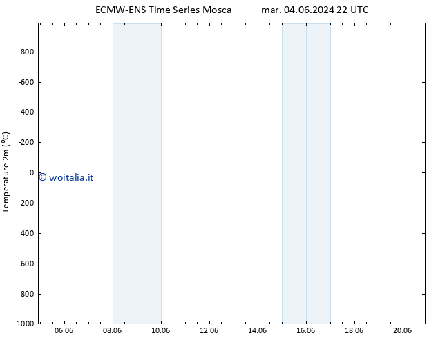 Temperatura (2m) ALL TS lun 17.06.2024 22 UTC