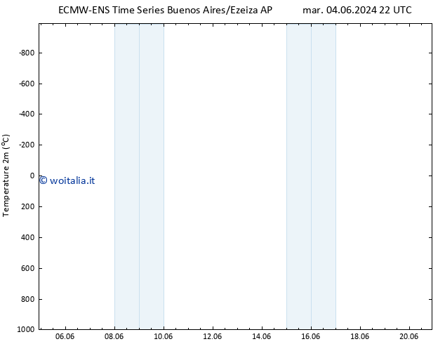 Temperatura (2m) ALL TS lun 10.06.2024 16 UTC