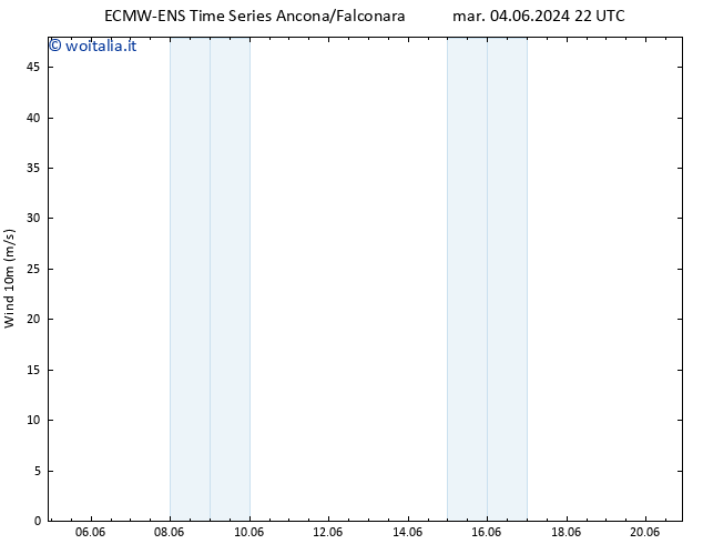 Vento 10 m ALL TS dom 09.06.2024 16 UTC