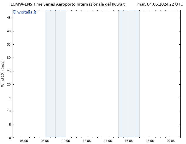 Vento 10 m ALL TS mer 05.06.2024 04 UTC