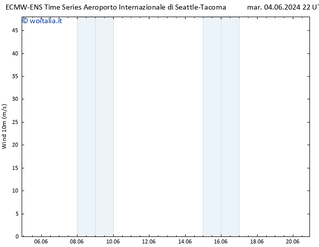 Vento 10 m ALL TS sab 08.06.2024 10 UTC