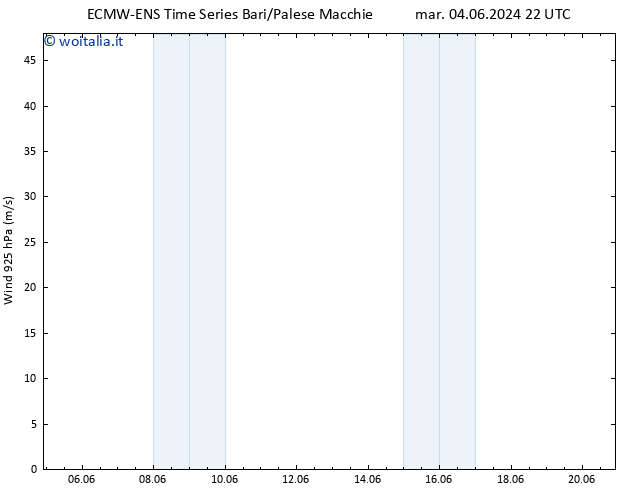 Vento 925 hPa ALL TS gio 06.06.2024 10 UTC