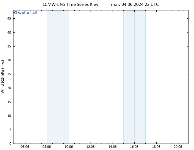 Vento 925 hPa ALL TS gio 06.06.2024 22 UTC