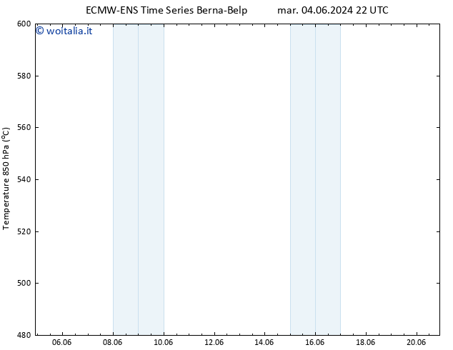 Height 500 hPa ALL TS mar 11.06.2024 22 UTC