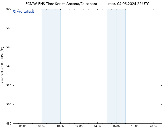 Height 500 hPa ALL TS mer 05.06.2024 10 UTC