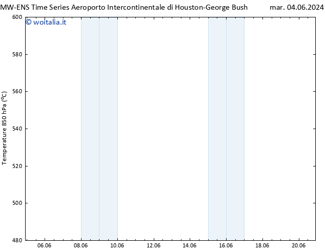 Height 500 hPa ALL TS mar 11.06.2024 16 UTC