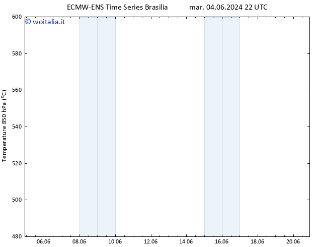 Height 500 hPa ALL TS ven 07.06.2024 22 UTC