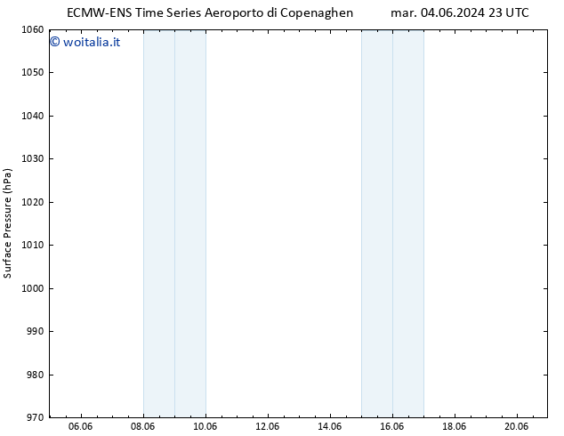 Pressione al suolo ALL TS mar 04.06.2024 23 UTC